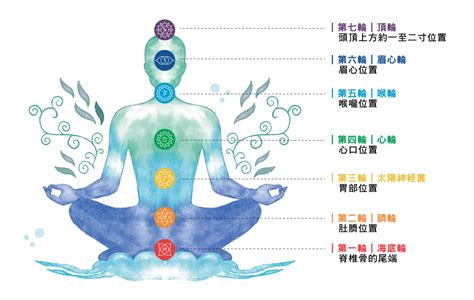 心輪 水晶|認識人體七脈輪，重新調整身心靈的平衡